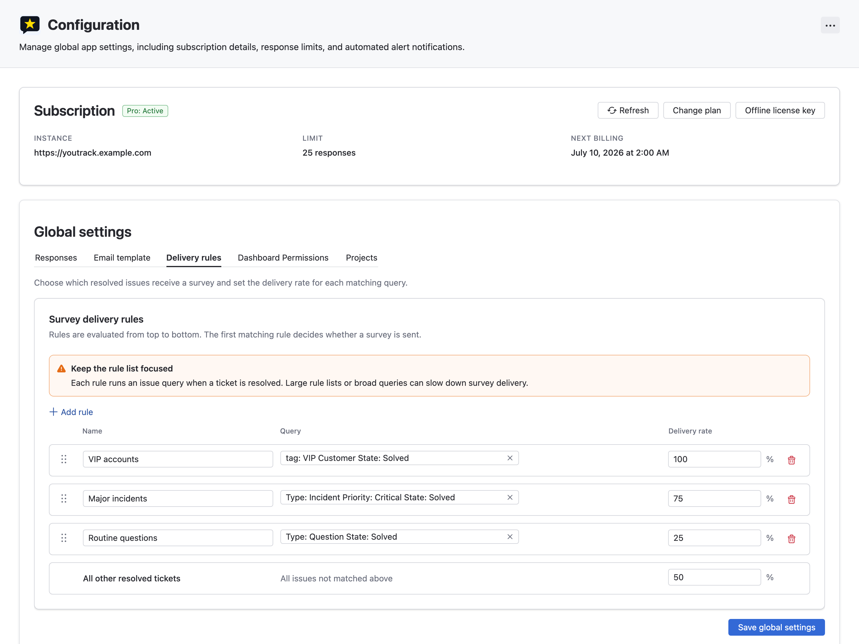 Customer Satisfaction global delivery rules in YouTrack administration