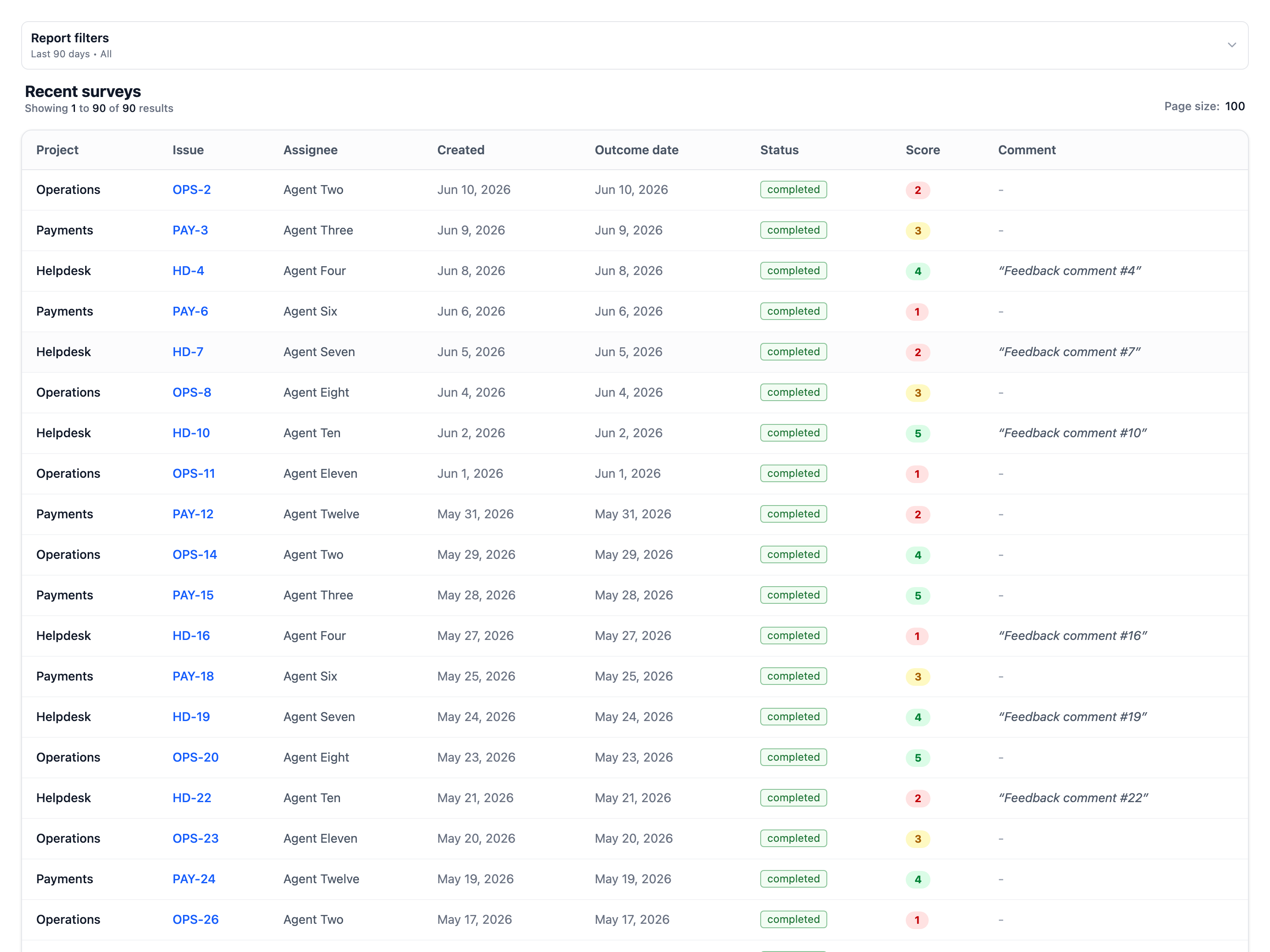 Customer Satisfaction dashboard widget with recent survey feedback