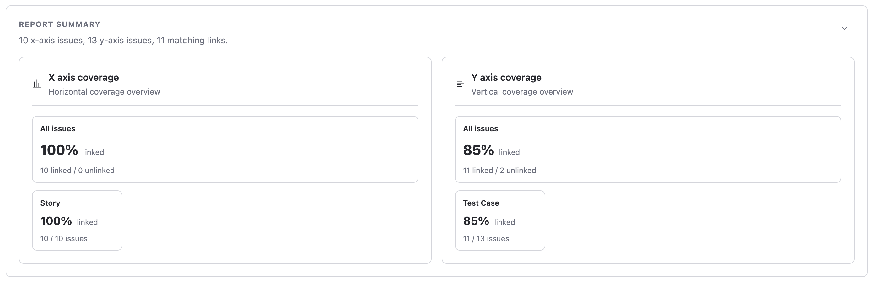 Traceability Matrix report summary view
