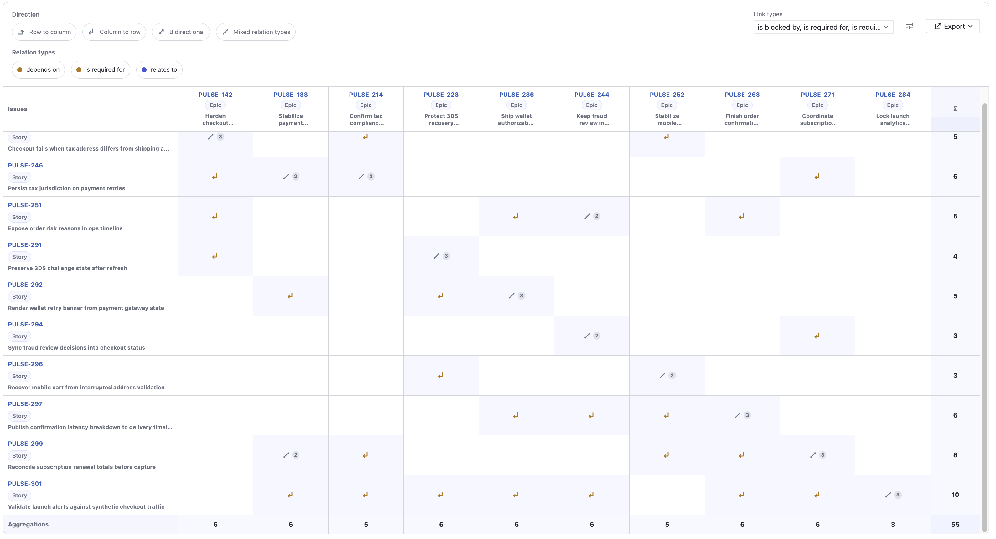 Complex Traceability Matrix report with relationship coverage