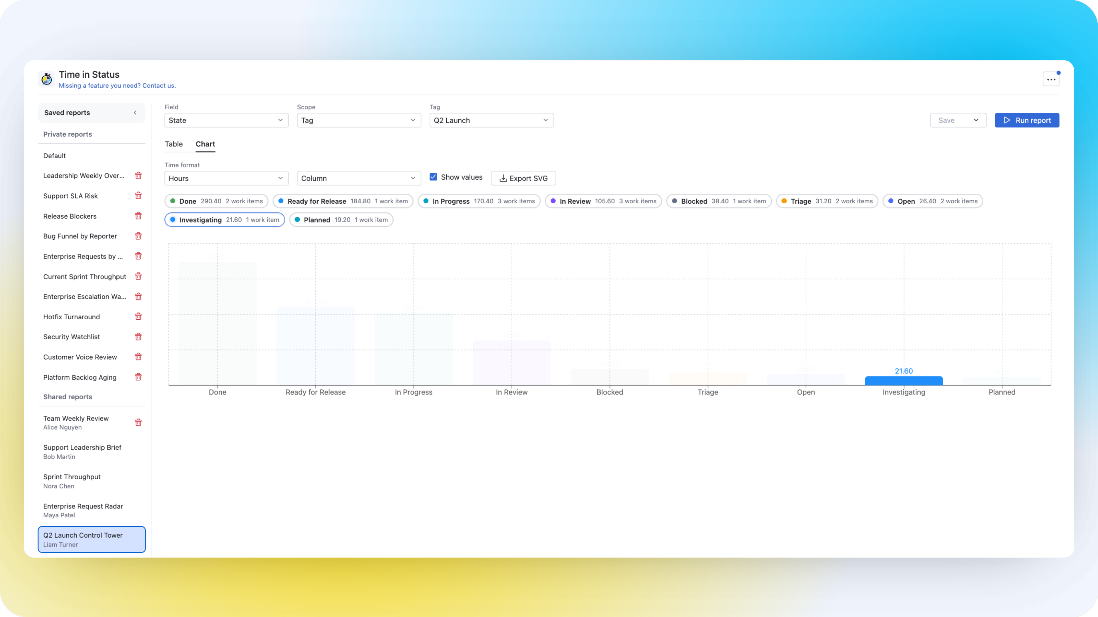 Time in Status bar chart report