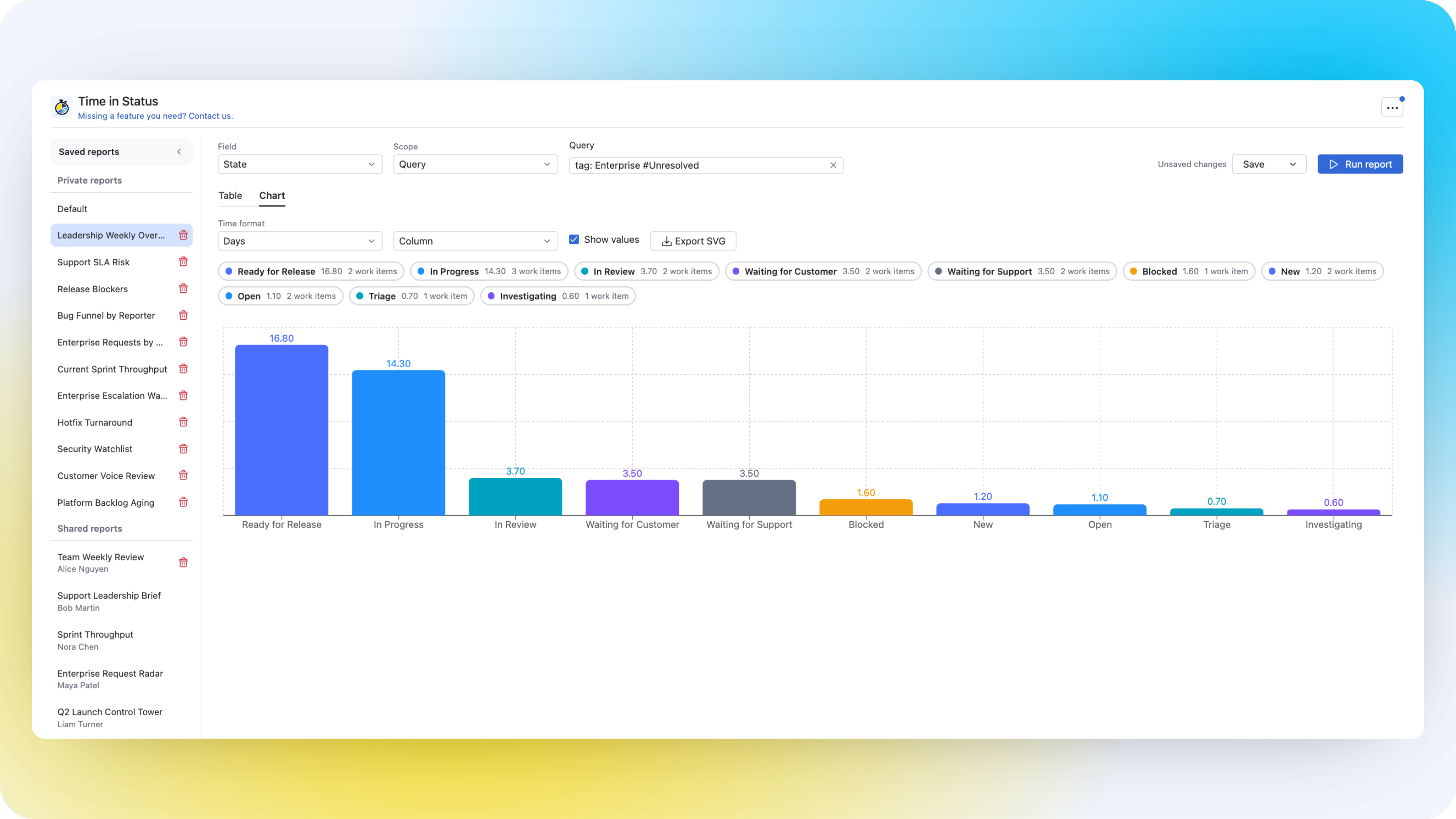 Time in Status column report chart