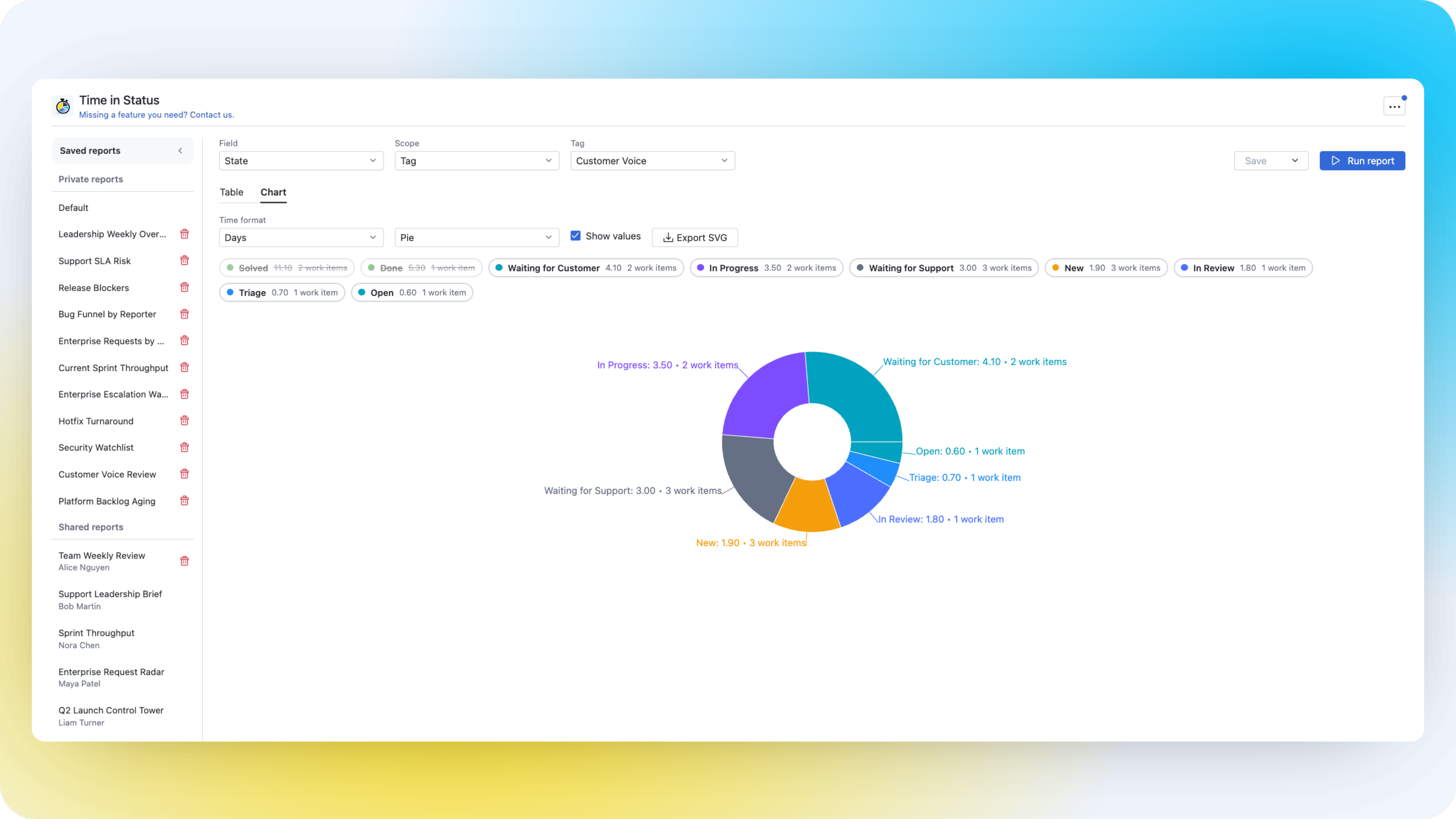 Time in Status pie chart report