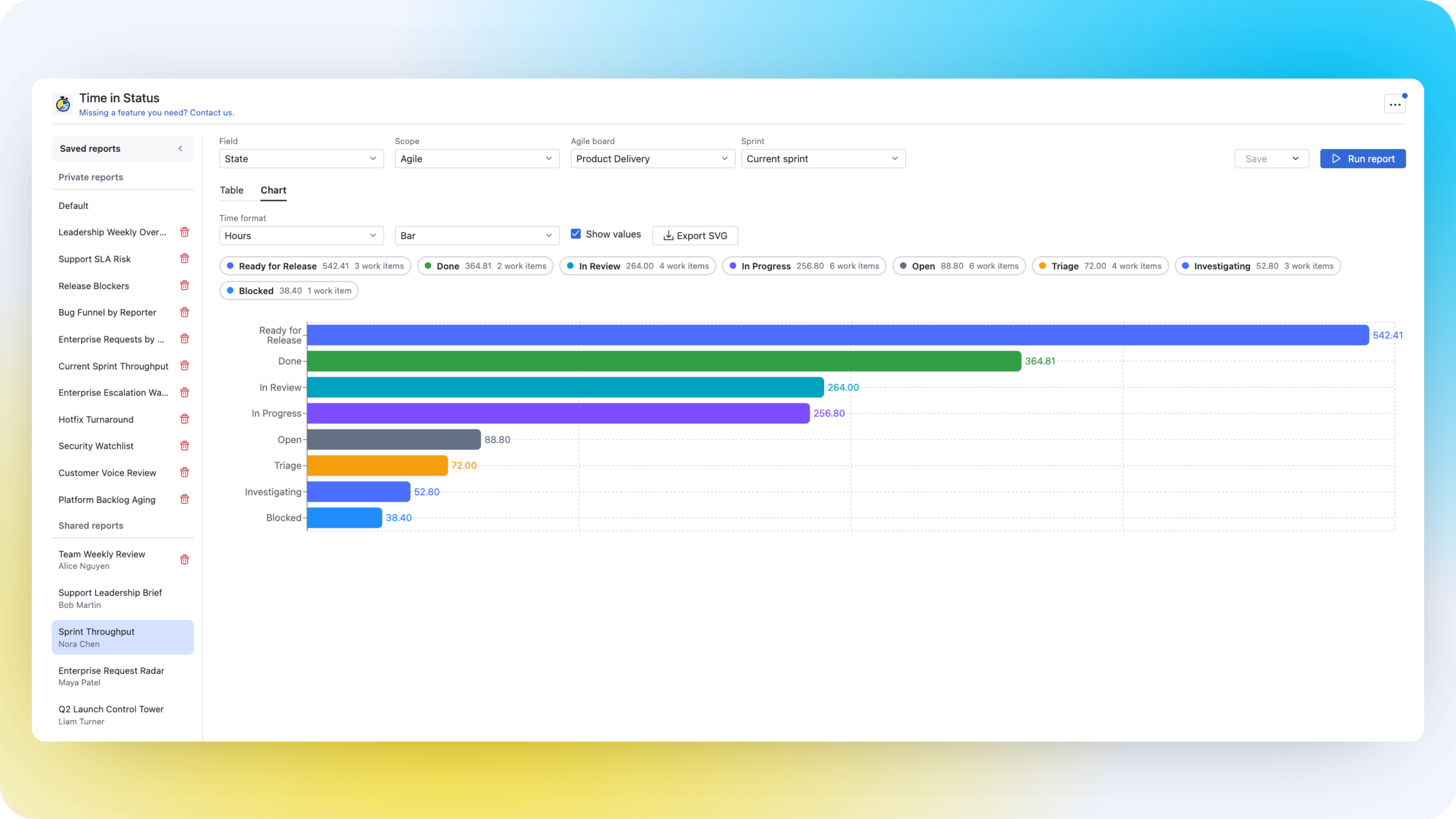Time in Status vertical bars report
